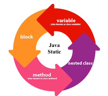 java-static-keyword1_img