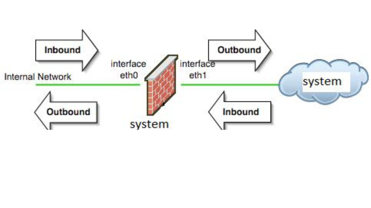 Inbound_Outbound